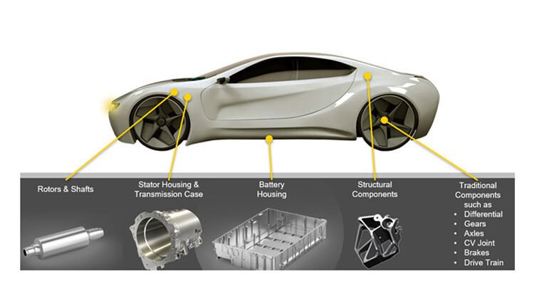 Driving the Future of Machining for EV